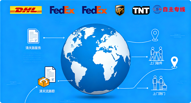 国际快递服务